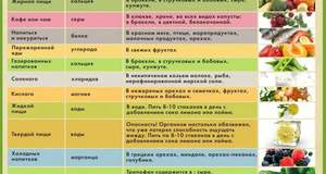 Капризы организма: чего в нём не хватает?