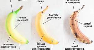 Полезность бананов меняется в зависимости от их цвета