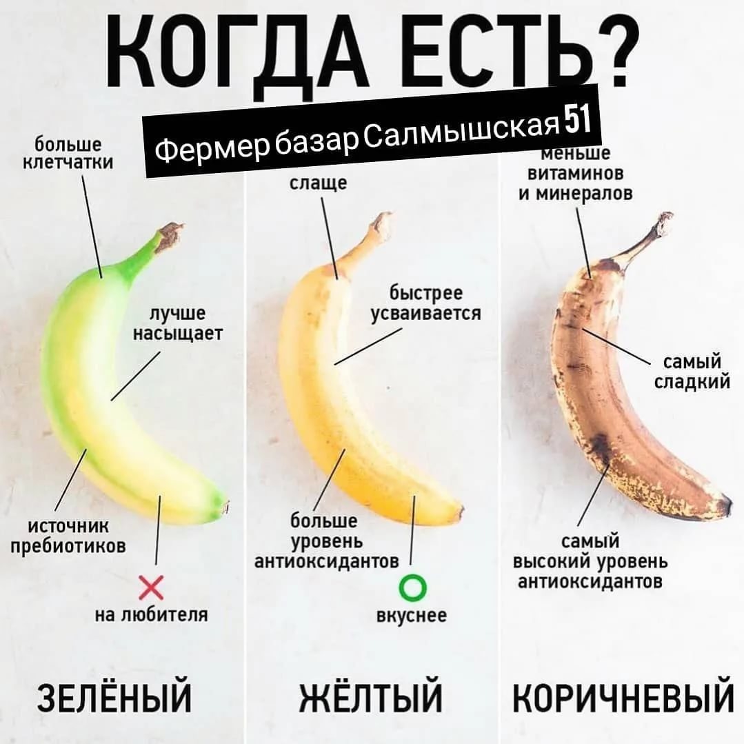 Полезность бананов меняется в зависимости от их цвета